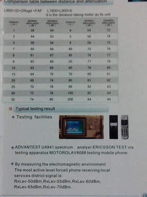 Глушилка CDMA, GSM, 3G UMTS мобильных телефонов, WiFi точек доступа, 3G WCDMA, 4G WiMax, 4G LTE модемов, с дистанционным управлением